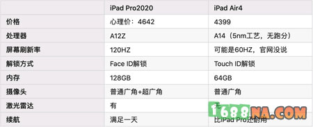 iPad Air4pro2020 1
