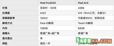iPad Air4pro2020 2