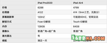 iPad Air4pro2020 3